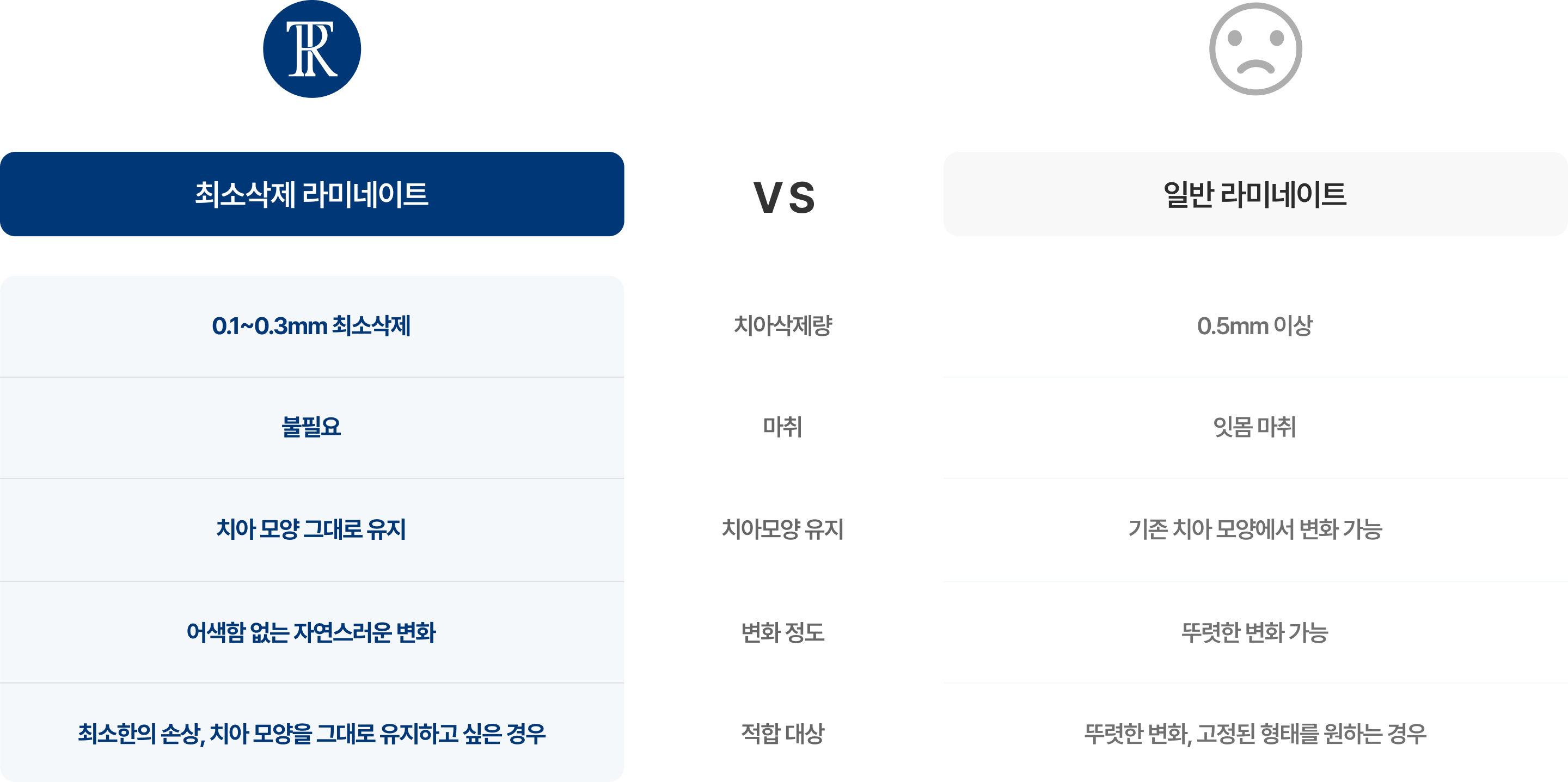 최소삭제 라미네이트와 일반 라미네이트의 차이점